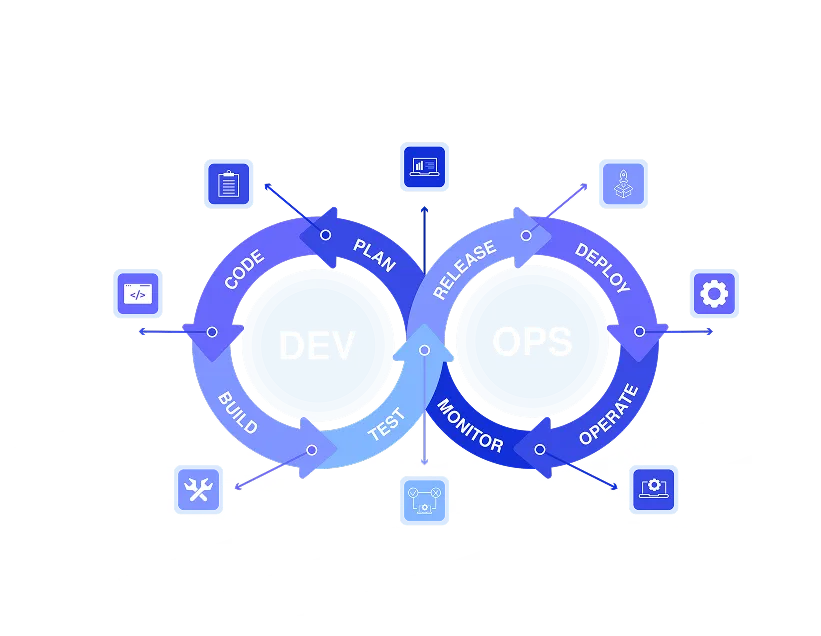 devops-services-place-holder